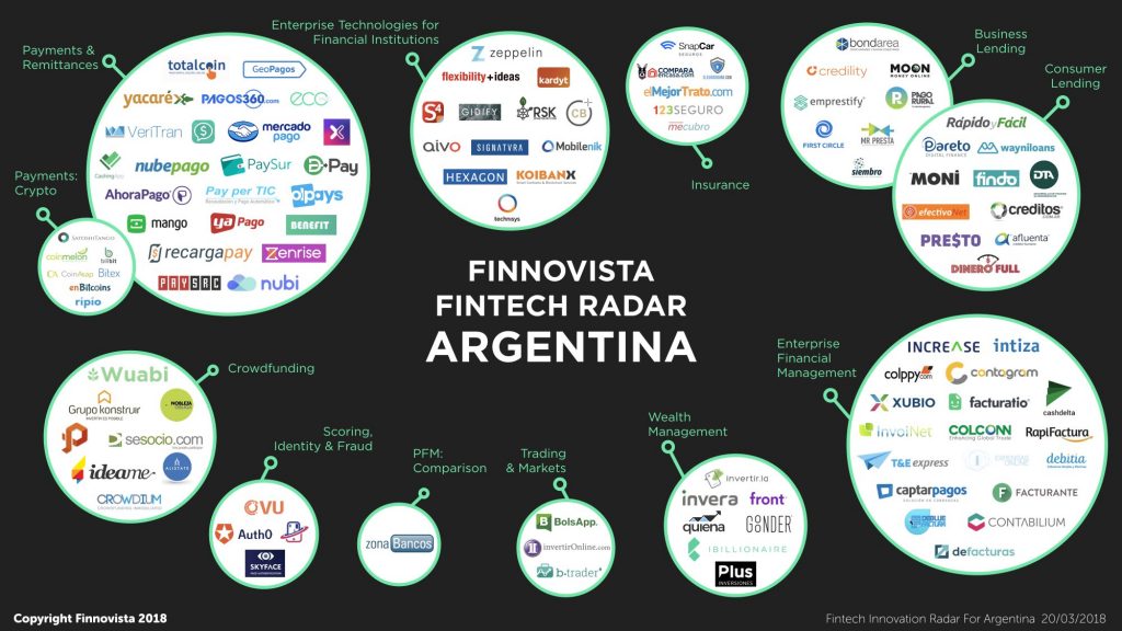 Ecosistema Fintech Argentina 2018-2019